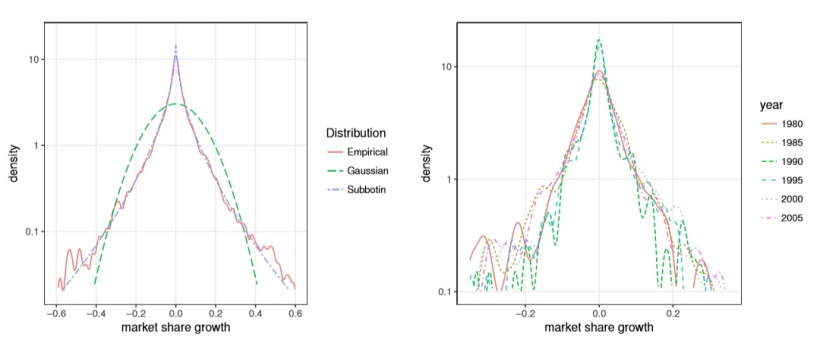 Slika 3 distributions